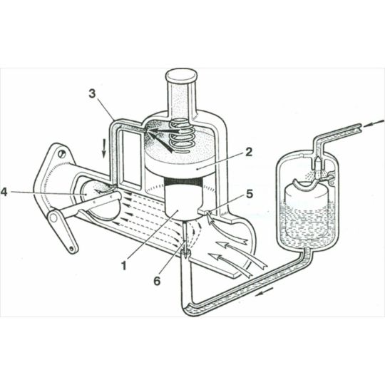 Basic Principles of SU Carburetters
